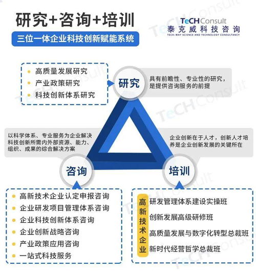 高新技術(shù)企業(yè)如何篩選可靠的科技咨詢合作方