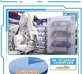 工業互聯網 一張賦能實體經濟的“超級服務網”