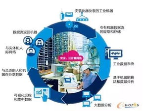 樂思輿情在工業(yè)大數(shù)據(jù)應(yīng)用場景中的互聯(lián)網(wǎng)數(shù)據(jù)服務(wù)分析
