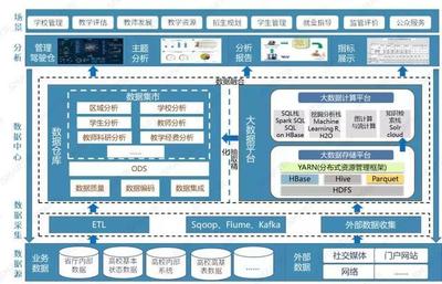 Smartbi為省教育廳賦能，引領(lǐng)數(shù)據(jù)應(yīng)用智能化新時代——探索互聯(lián)網(wǎng)數(shù)據(jù)服務(wù)的創(chuàng)新實踐