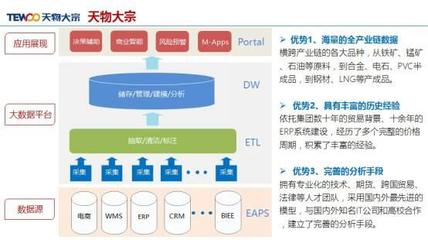 產(chǎn)業(yè)互聯(lián)網(wǎng)B2B大潮將起 以鋼鐵電商為例，挖掘下一個萬億市場