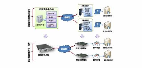 南威軟件“互聯(lián)網(wǎng)+政務(wù)”五項最新研發(fā)成果亮相數(shù)字峰會成果展
