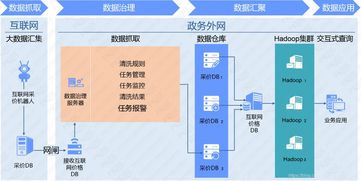 互聯(lián)網(wǎng)價格數(shù)據(jù)采集 賦能價格領域的實踐與應用