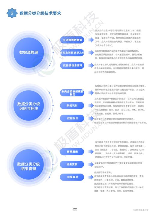 業(yè)內(nèi)首份《電信和互聯(lián)網(wǎng)數(shù)據(jù)安全標準匯編》發(fā)布，引領互聯(lián)網(wǎng)數(shù)據(jù)服務安全新規(guī)范