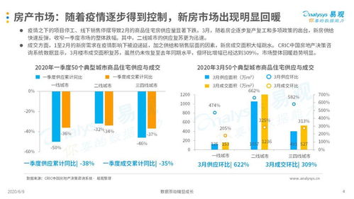 看房遇上‘云’ 何以重拳出擊？——互聯網房產服務市場季度分析