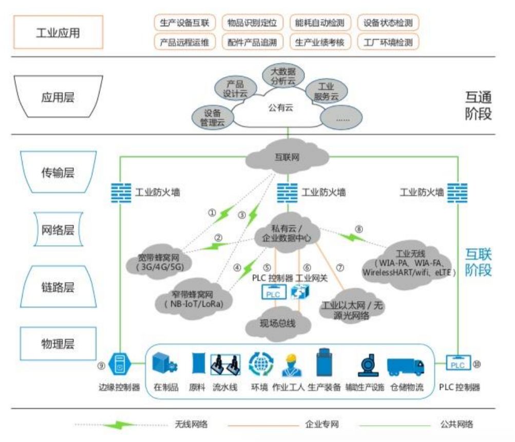 萬(wàn)物互聯(lián),萬(wàn)象更新——物聯(lián)網(wǎng)行業(yè)研究報(bào)告